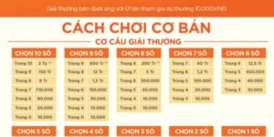 Cách chơi Keno dễ trúng